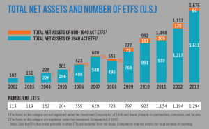 Number of ETF Kurtosys