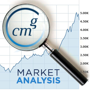 CMG Capital Management Group Market Analysis