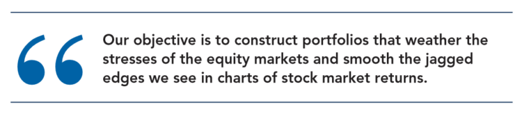 CMG Capital Management Group, AdvisorCentral, Total Portfolio Solution Whitepaper