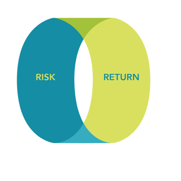 a-look-at-risk-return-cmg-advisorcentral